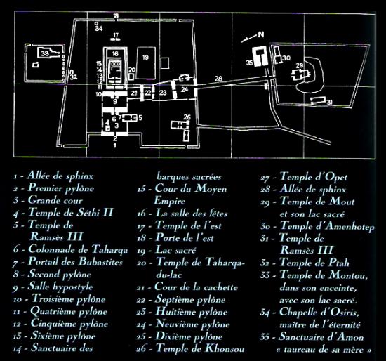 Plan du temple de Karnak