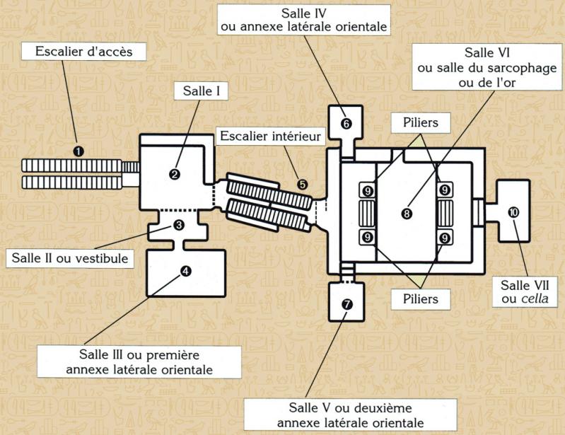 Plan de la tombe - Source : wikipedia