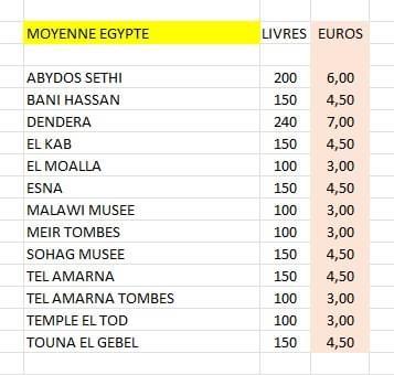 Moyenne egypte